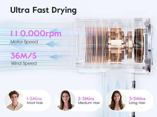 High-speed Hair Dryer