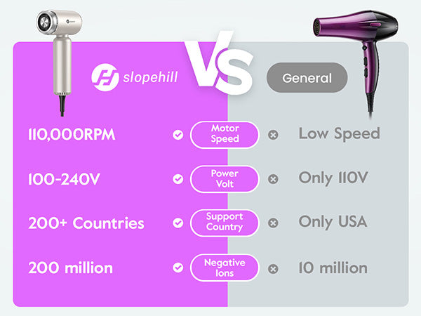 Travel Hair Dryer - Dual Voltage